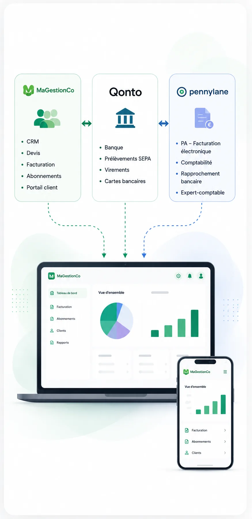 Tableau de bord financier connecté MaGestionCo Pennylane